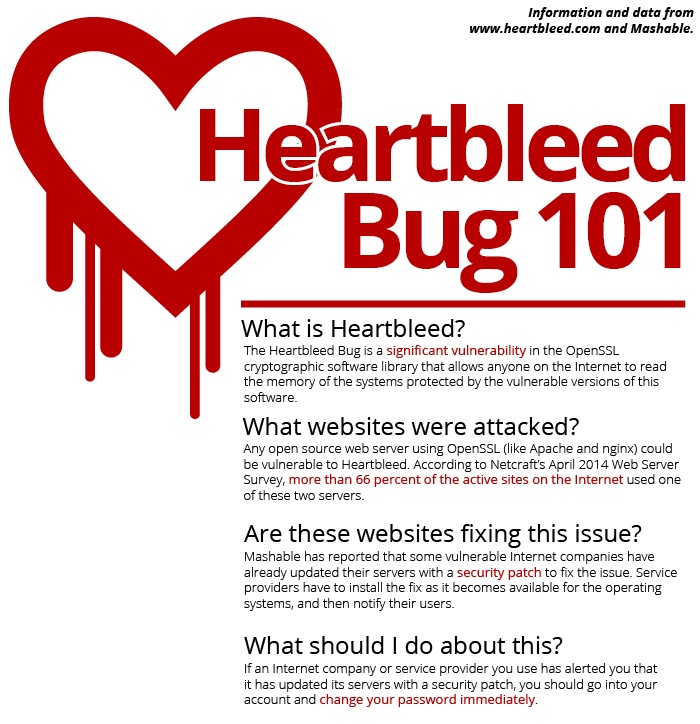 heartbleed