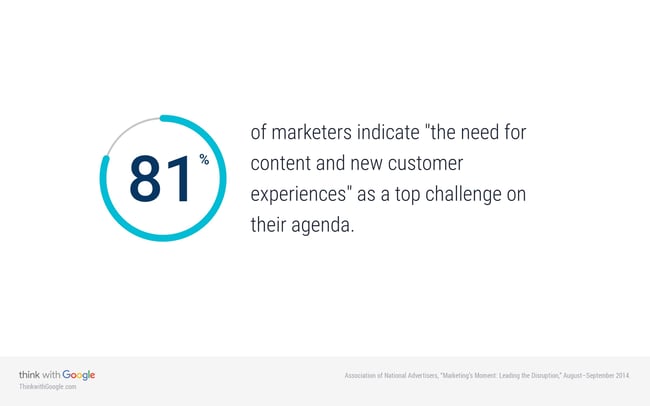 content-creation-new-customer-experiences-marketing-challenge-2014.jpg