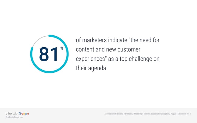 content-creation-new-customer-experiences-marketing-challenge-2014.jpg