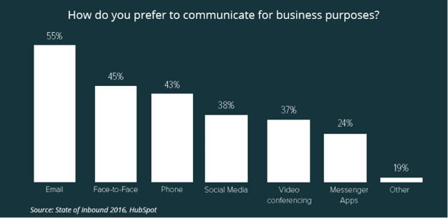 hubspot-communication.png